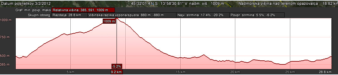 Primorski_Triglav_s_kolesom_Pia_14_4_2013_profil